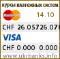 Курс CHF в системах Visa и MasterCard