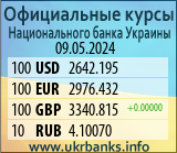 Курси валют Національного Банку України