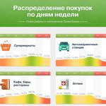 активность покупателей (часть1)