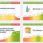 активность покупателей (часть2)