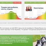 активность покупателей (часть3)