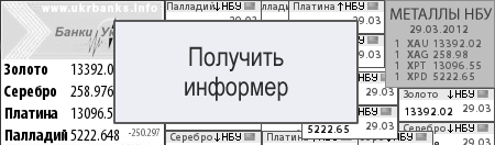 Получить информер с курсами металлов Национального Банка Украины