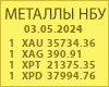 Курсы металлов Национального Банка Украины